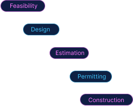 Renovation Timeline
